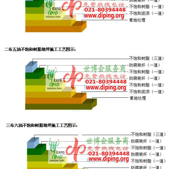 锦州不饱和树脂地坪，不饱和树脂防腐地坪,防腐蚀地坪施工厂家产品图2