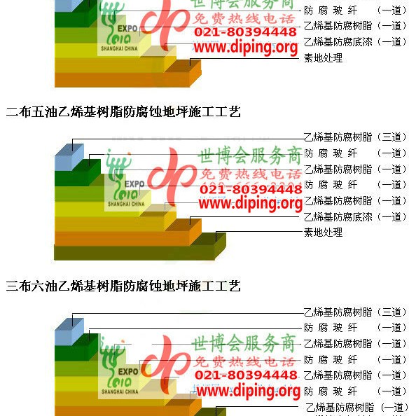 锦州乙烯基防腐蚀地坪,乙烯基酯地坪,乙烯基酯防腐蚀地坪,乙烯基重防腐蚀地坪,乙烯基重防腐地坪,乙烯基重防腐自流平地坪产品图2